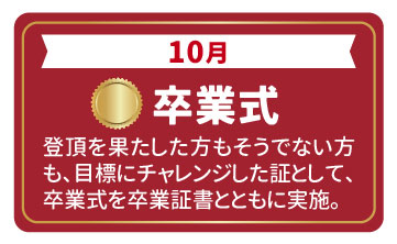 2024年富士登山ツアー各ステップの詳しい内容