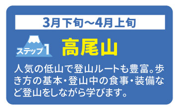 2024年富士登山ツアー各ステップの詳しい内容