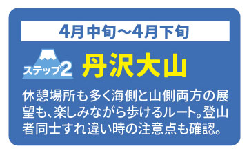 2024年富士登山ツアー各ステップの詳しい内容