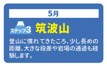 2024年富士登山ツアー各ステップの詳しい内容