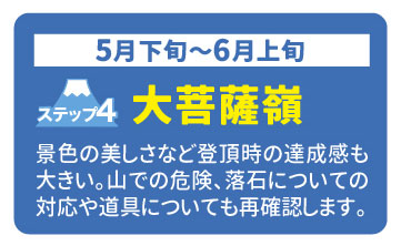 2024年富士登山ツアー各ステップの詳しい内容