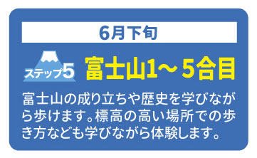 2024年富士登山ツアー各ステップの詳しい内容