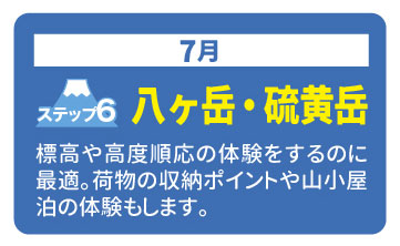 2024年富士登山ツアー各ステップの詳しい内容