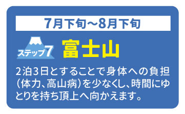 2024年富士登山ツアー各ステップの詳しい内容