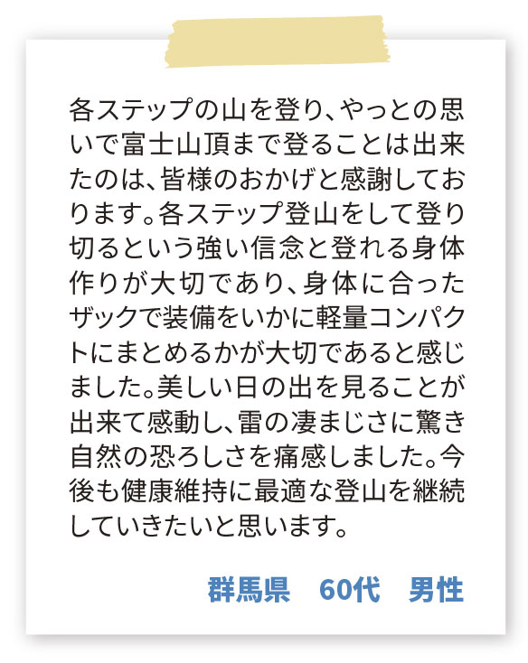まいたびの富士登山ツアーに参加した方の感想